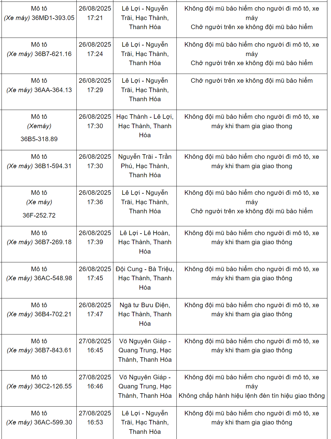 240 chủ xe máy có biển số sau nhanh chóng nộp phạt nguội theo Nghị định 168- Ảnh 6.