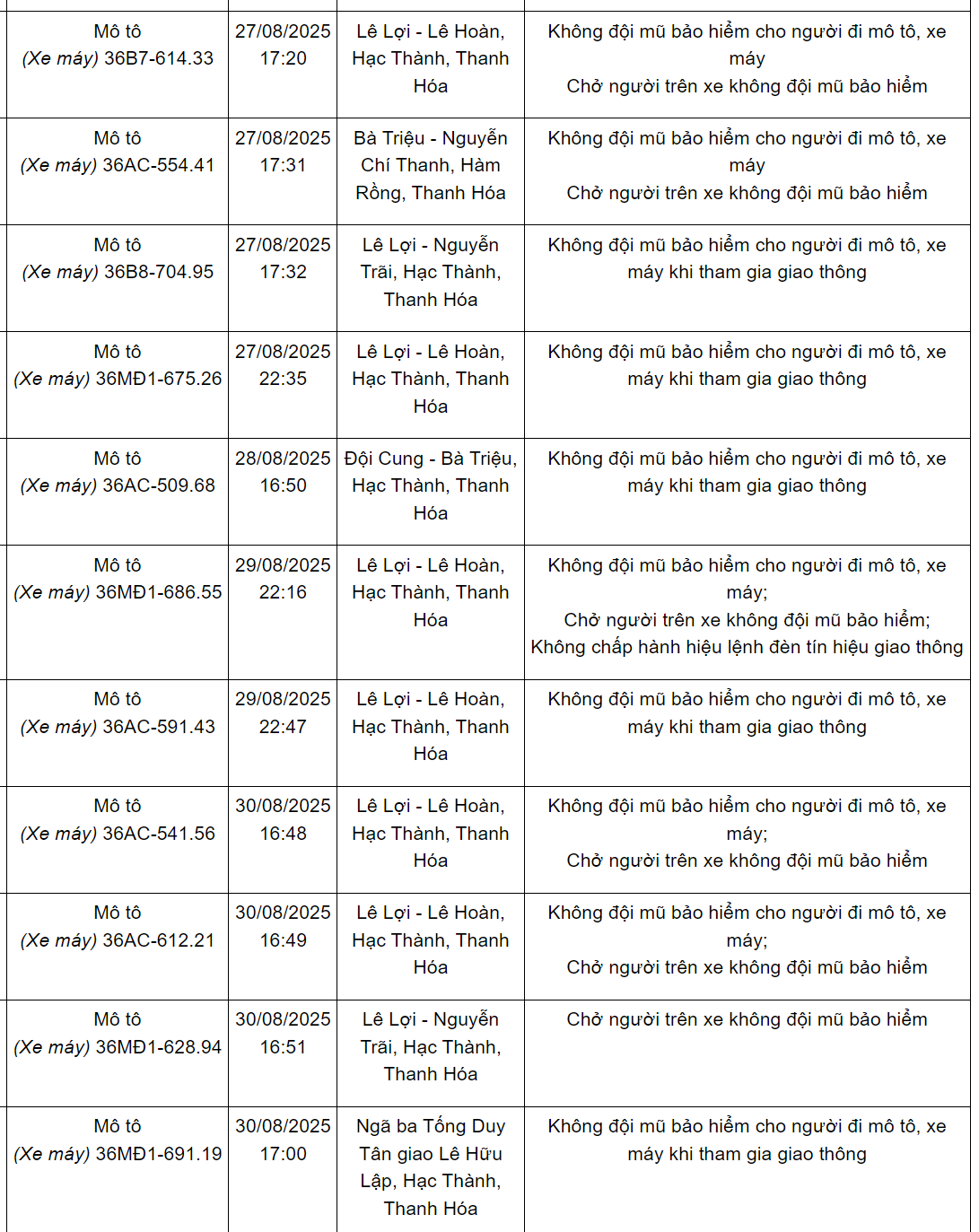 240 chủ xe máy có biển số sau nhanh chóng nộp phạt nguội theo Nghị định 168- Ảnh 7.