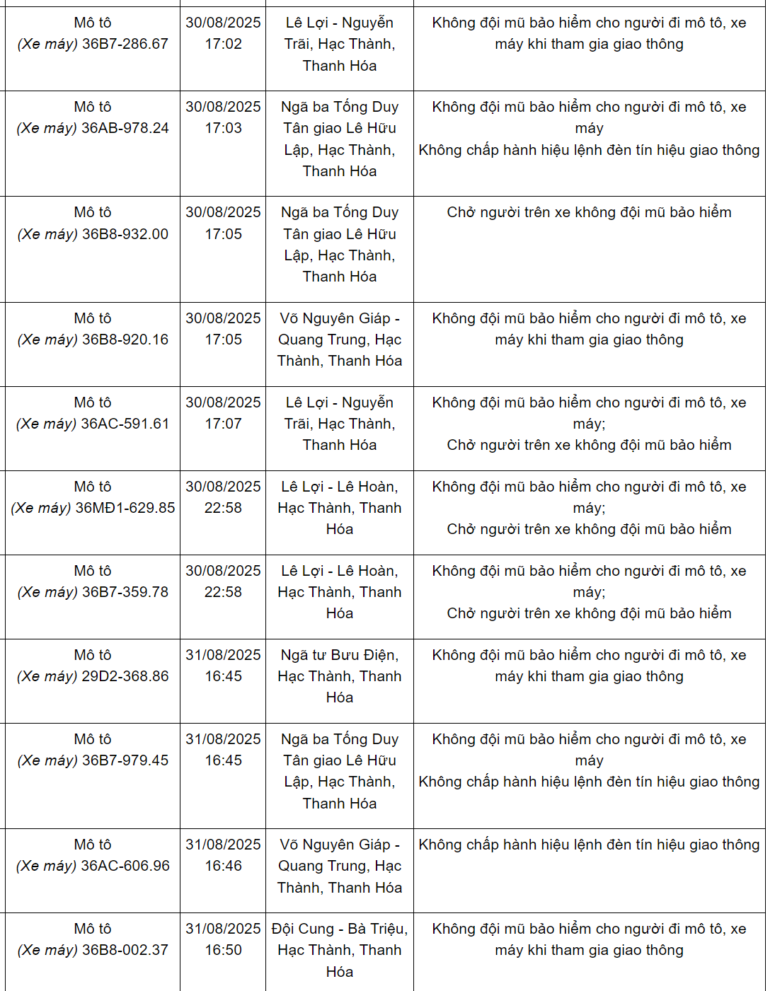 240 chủ xe máy có biển số sau nhanh chóng nộp phạt nguội theo Nghị định 168- Ảnh 8.