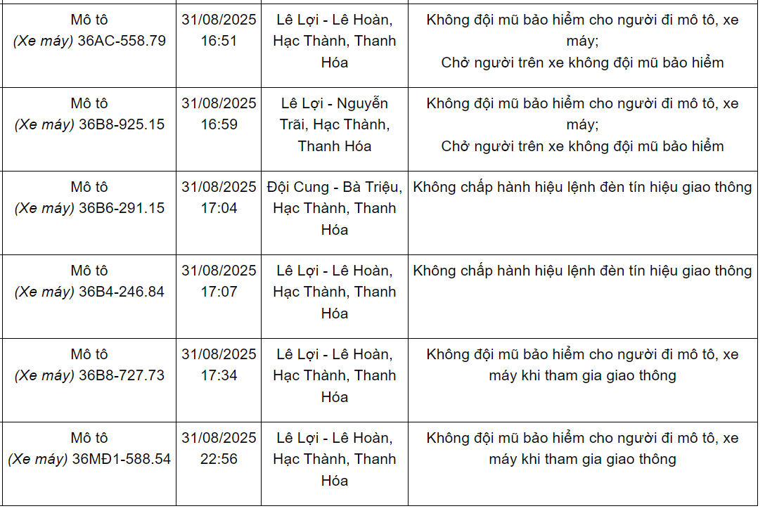 240 chủ xe máy có biển số sau nhanh chóng nộp phạt nguội theo Nghị định 168- Ảnh 9.