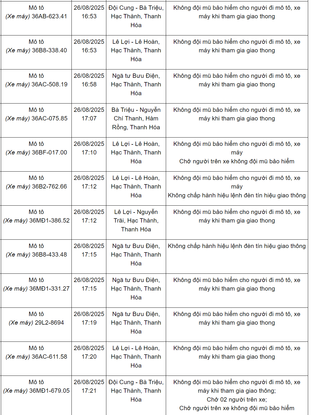 240 chủ xe máy có biển số sau nhanh chóng nộp phạt nguội theo Nghị định 168- Ảnh 5.