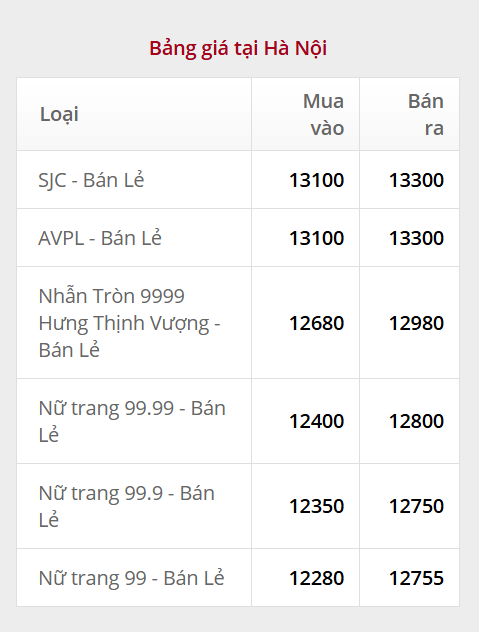 Chiều 22/9: Giá vàng nhẫn và vàng SJC tăng vọt, vàng thế giới lập đỉnh mới- Ảnh 2.
