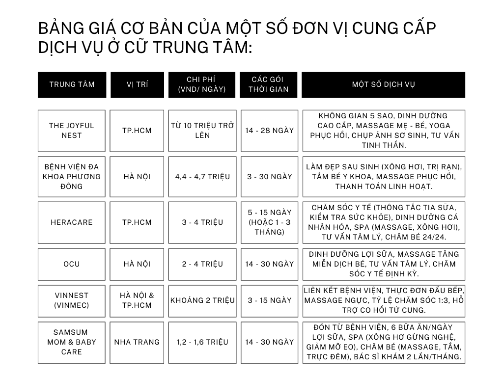 Hậu trường dịch vụ “nuôi bà đẻ” siêu sang: Có nơi giá vượt 10 triệu/ngày, đắt đỏ nhưng liệu có xứng đáng?- Ảnh 13.