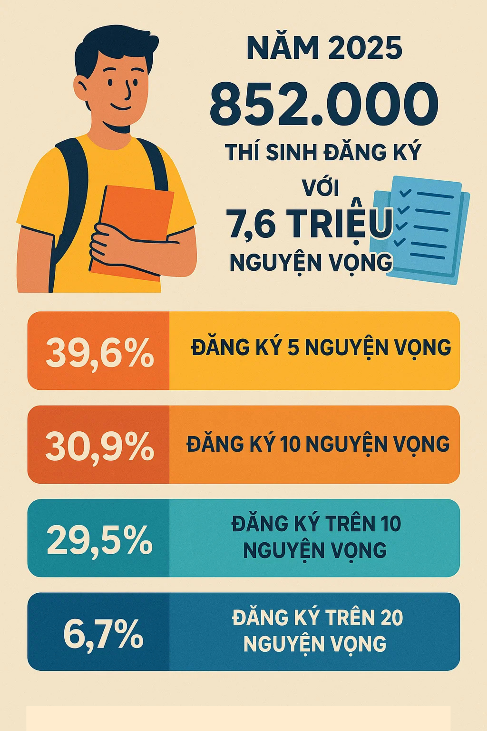 Tin rất quan trọng dành cho hàng triệu học sinh và phụ huynh trên toàn quốc- Ảnh 2.