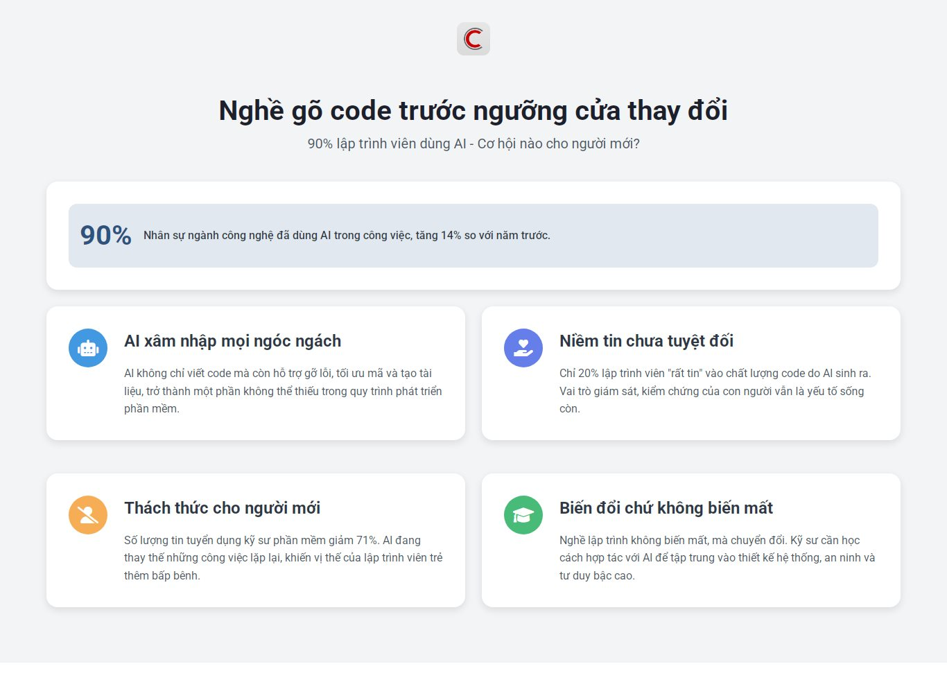 90% lập trình viên dùng AI: Nghề gõ code trước ngưỡng cửa thay đổi, cơ hội nào cho người mới vào ngành?- Ảnh 1.
