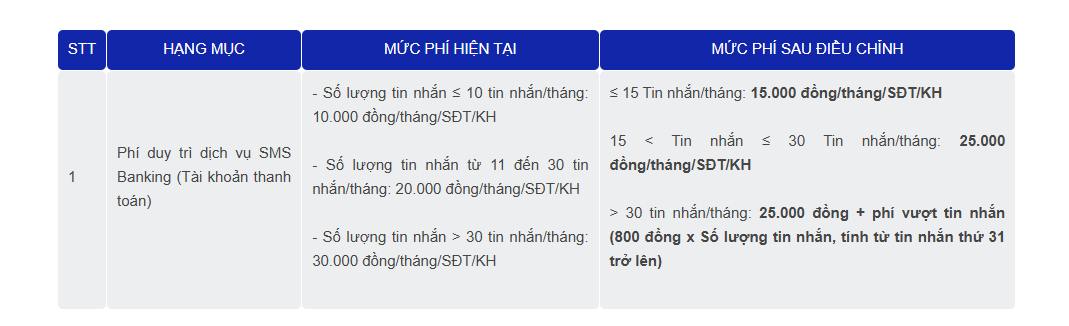 Một ngân hàng thay đổi phí dịch vụ từ ngày 1/10/2025- Ảnh 1.