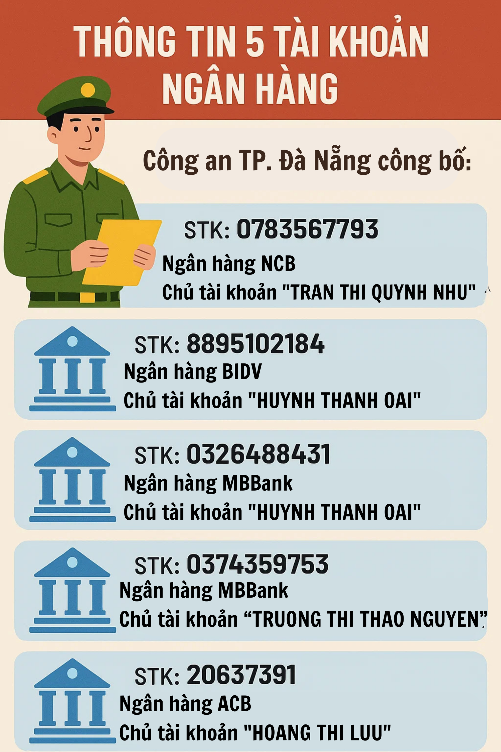Trước 30/10, những ai từng chuyển tiền vào 5 tài khoản ngân hàng này cần ra trình báo công an ngay- Ảnh 1.