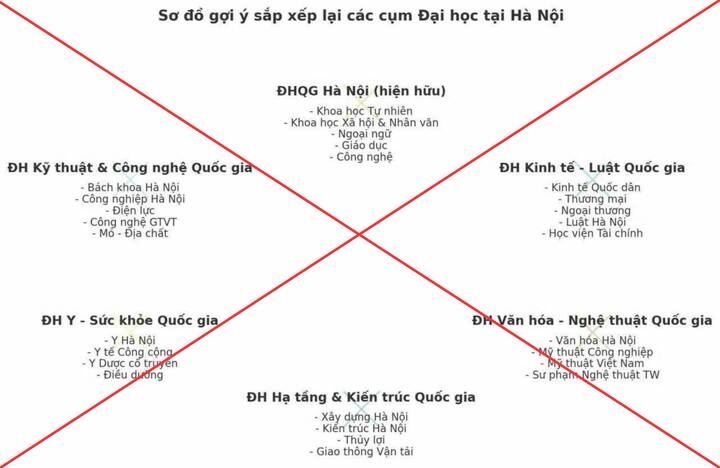 Bộ GD&ĐT bác tin sáp nhập Bách khoa, Kinh tế Quốc dân thành đại học liên hiệp- Ảnh 1.