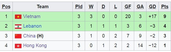 Việt Nam vượt Thái Lan, trở thành đội tuyển futsal Đông Nam Á đạt thành tích tốt nhất vòng loại châu Á- Ảnh 3. Việt Nam vượt Thái Lan, trở thành đội tuyển futsal Đông Nam Á đạt thành tích tốt nhất vòng loại châu Á- Ảnh 3.