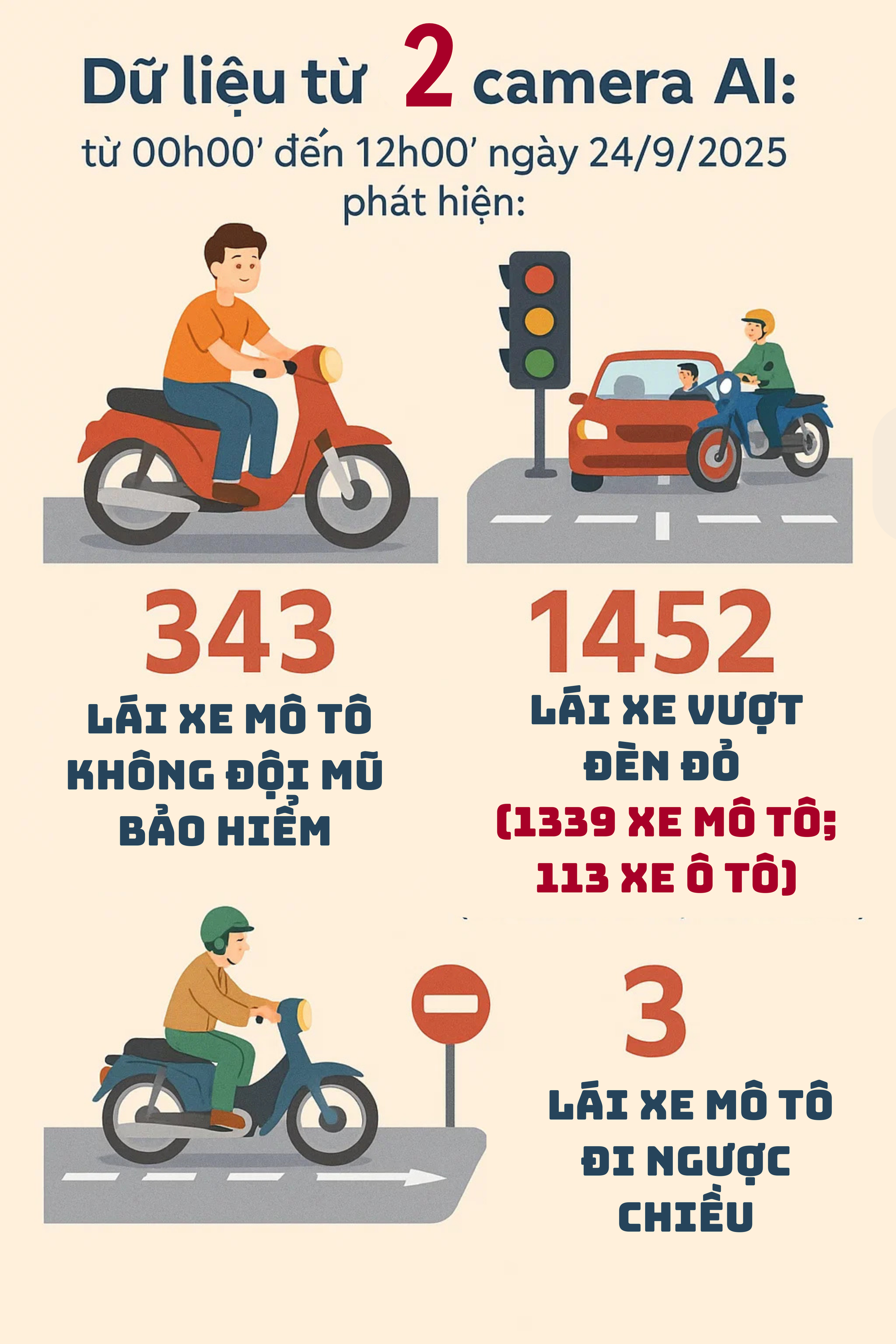 Tung 2 "bảo bối" hiện đại chưa từng có ở Hà Nội, Cục CSGT có cảnh báo quan trọng tới tất cả người dân- Ảnh 1.