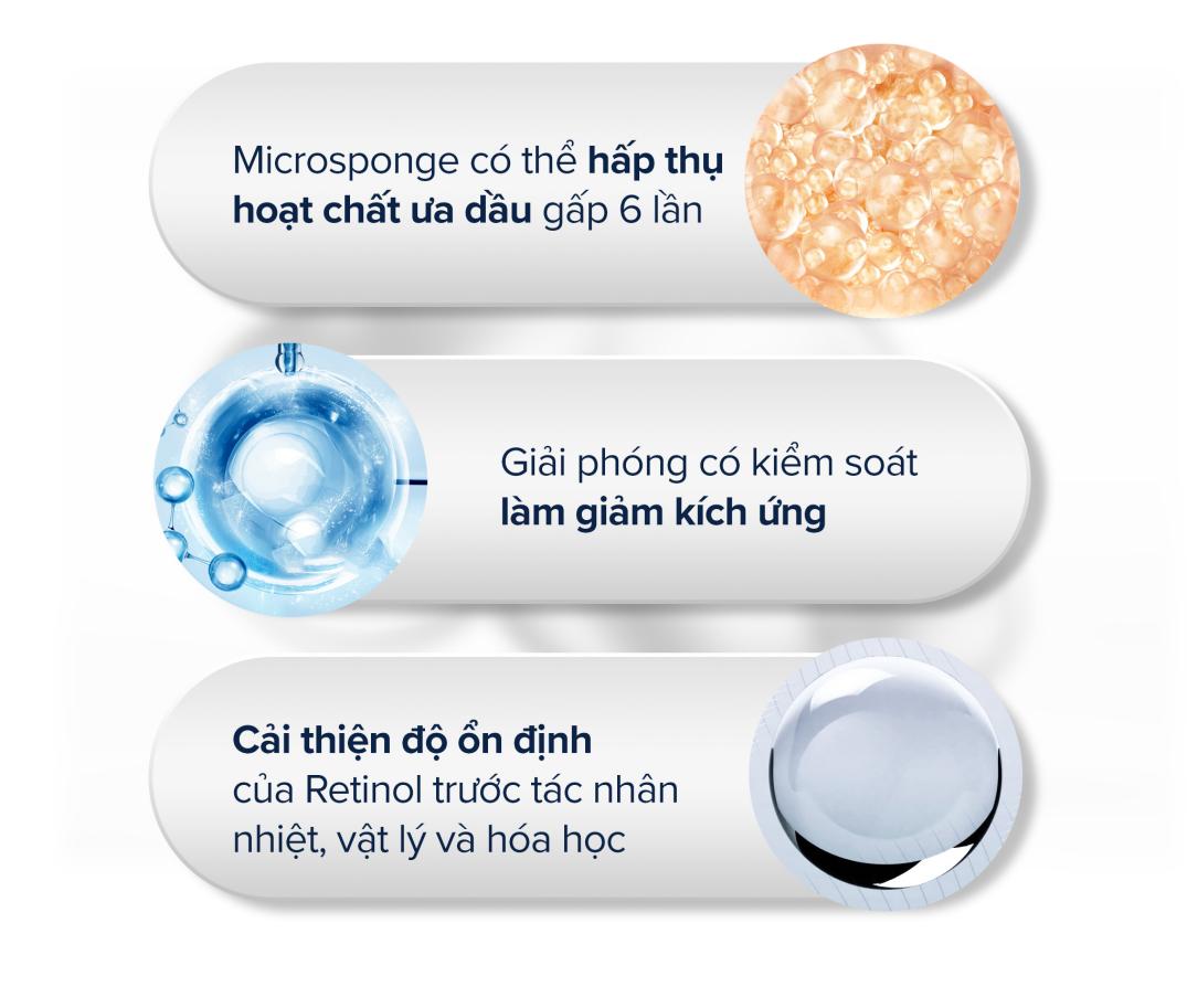 0,5% mà đã thấy khác biệt? Hóa ra là Retinol nguyên chất - lại còn được bọc công nghệ vi cầu Microsponge- Ảnh 5.
