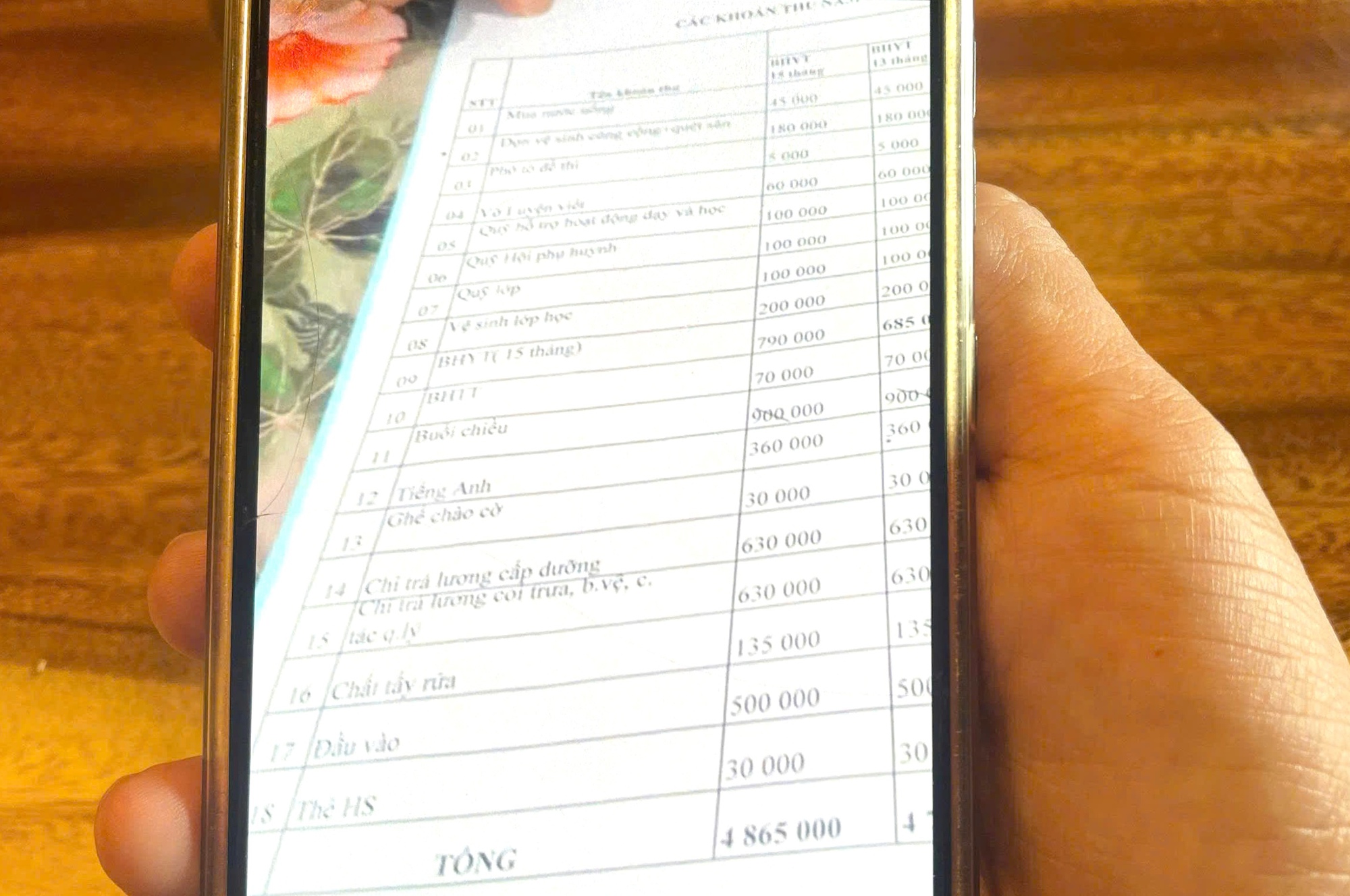 Phụ huynh choáng váng với các khoản thu ở một trường học miền núi- Ảnh 1.