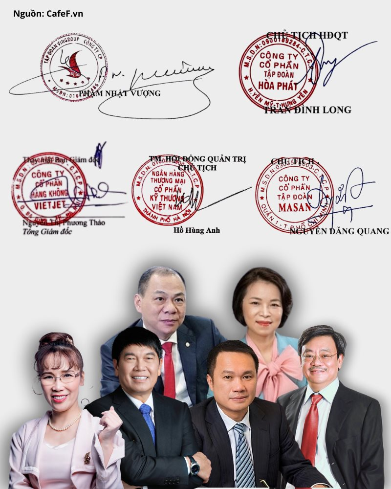 "Soi" chữ ký "rồng bay phượng múa" của tỷ phú Phạm Nhật Vượng, Trần Đình Long, Nguyễn Thị Phương Thảo...- Ảnh 1.