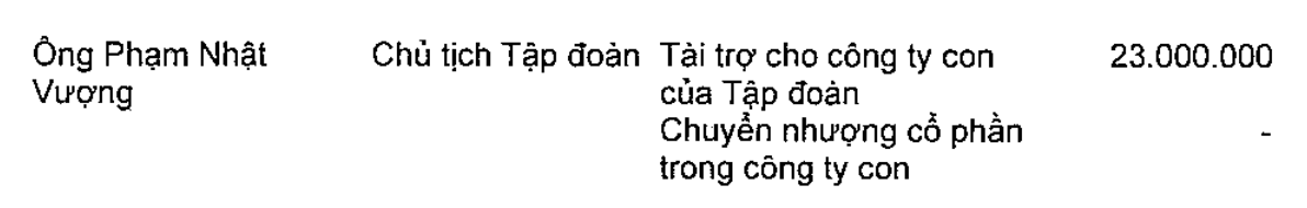 Bất ngờ với mức thu nhập của ông Phạm Nhật Vượng tại Vingroup- Ảnh 3.
