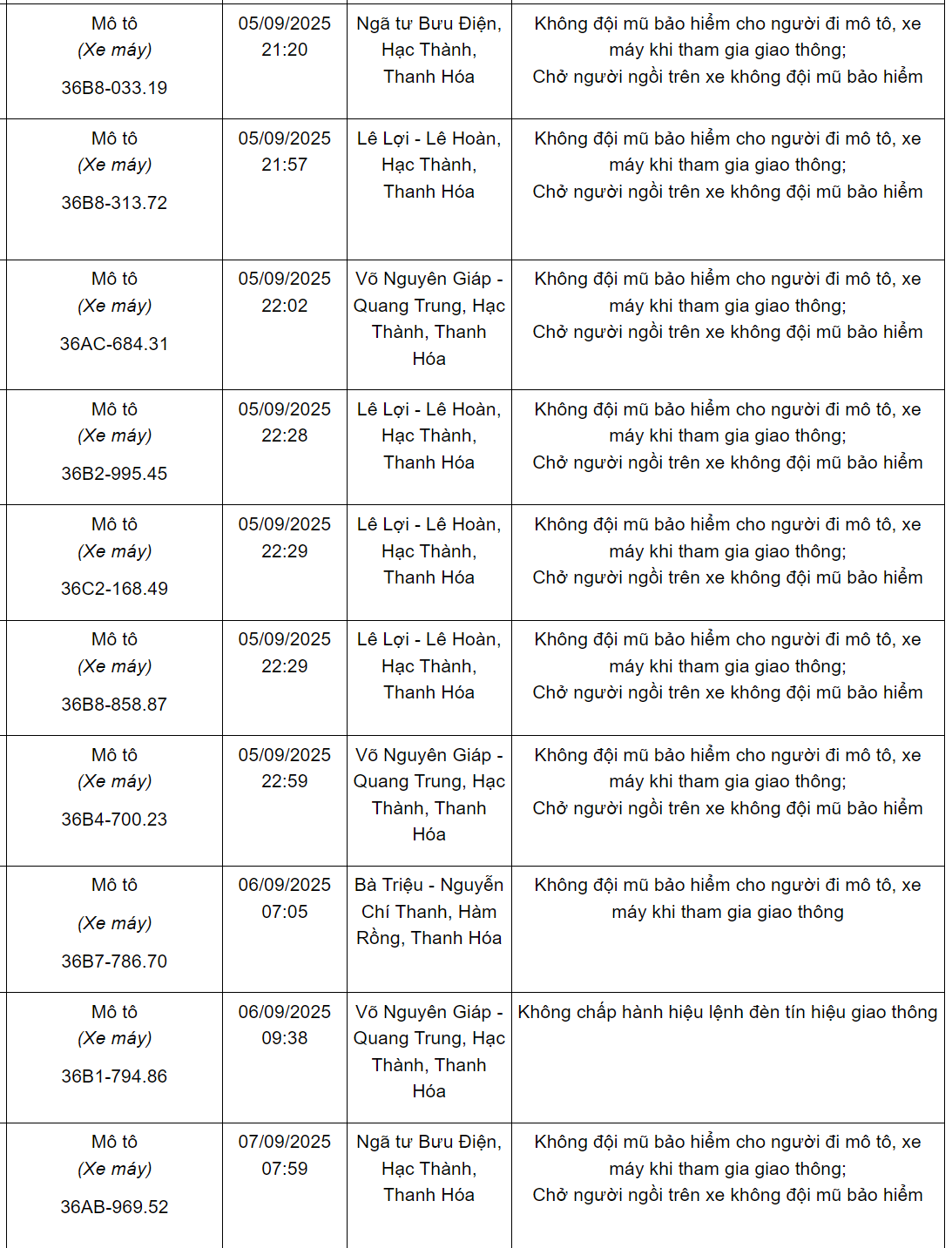 578 chủ xe máy có biển số sau nhanh chóng nộp phạt nguội theo Nghị định 168- Ảnh 6.