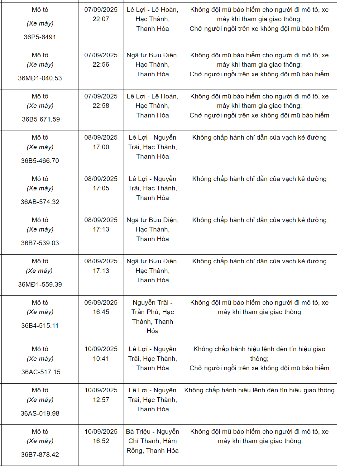 578 chủ xe máy có biển số sau nhanh chóng nộp phạt nguội theo Nghị định 168- Ảnh 8.