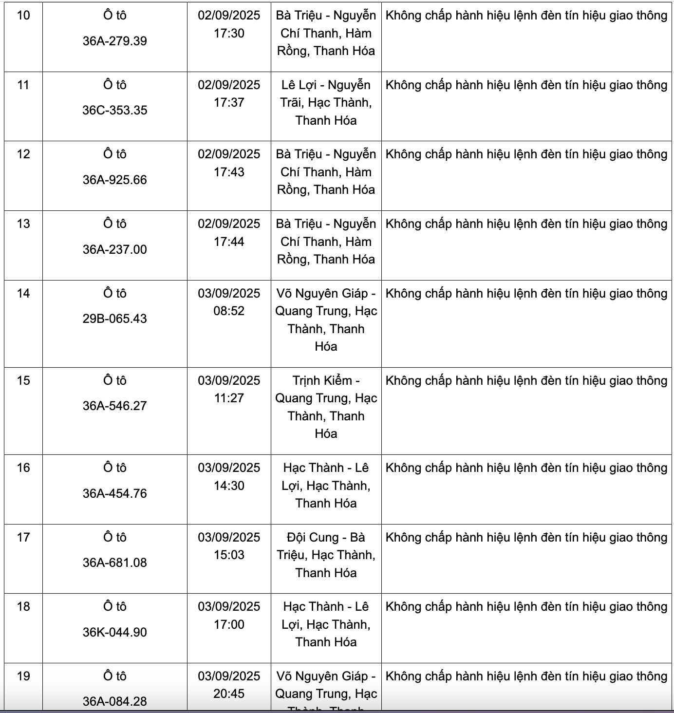 166 chủ phương tiện có biển số sau nhanh chóng nộp phạt nguội theo Nghị định 168: Kiểm tra gấp kẻo mất tiền oan!- Ảnh 2.