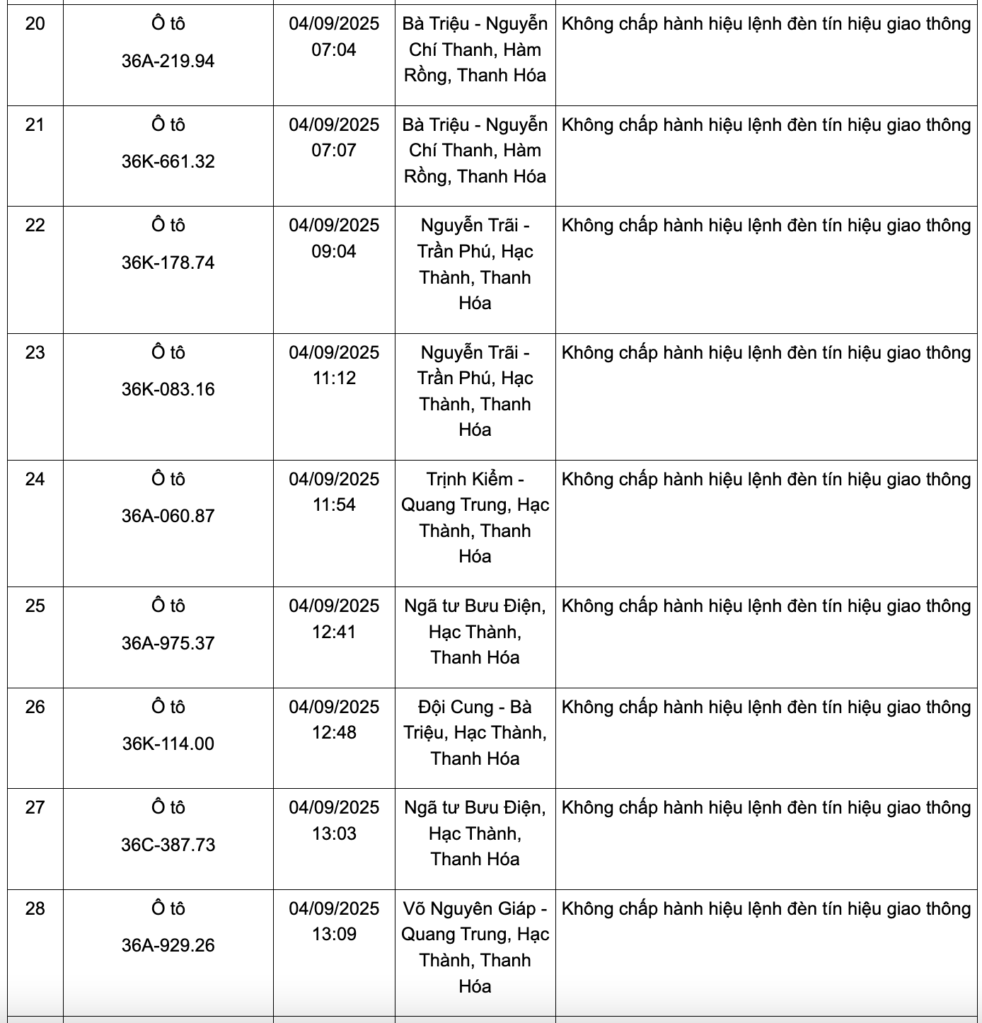 166 chủ phương tiện có biển số sau nhanh chóng nộp phạt nguội theo Nghị định 168: Kiểm tra gấp kẻo mất tiền oan!- Ảnh 3.