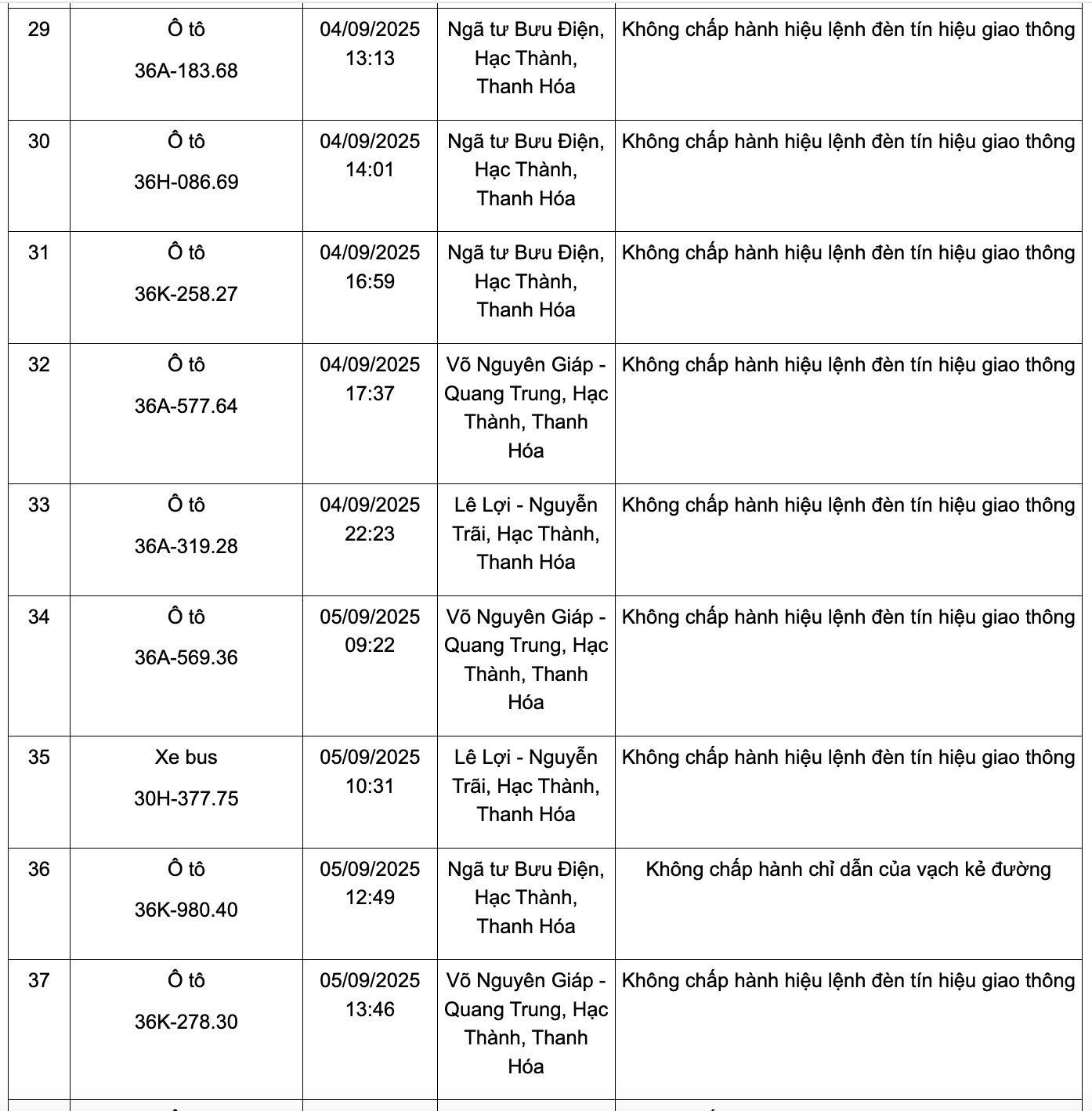 166 chủ phương tiện có biển số sau nhanh chóng nộp phạt nguội theo Nghị định 168: Kiểm tra gấp kẻo mất tiền oan!- Ảnh 4.