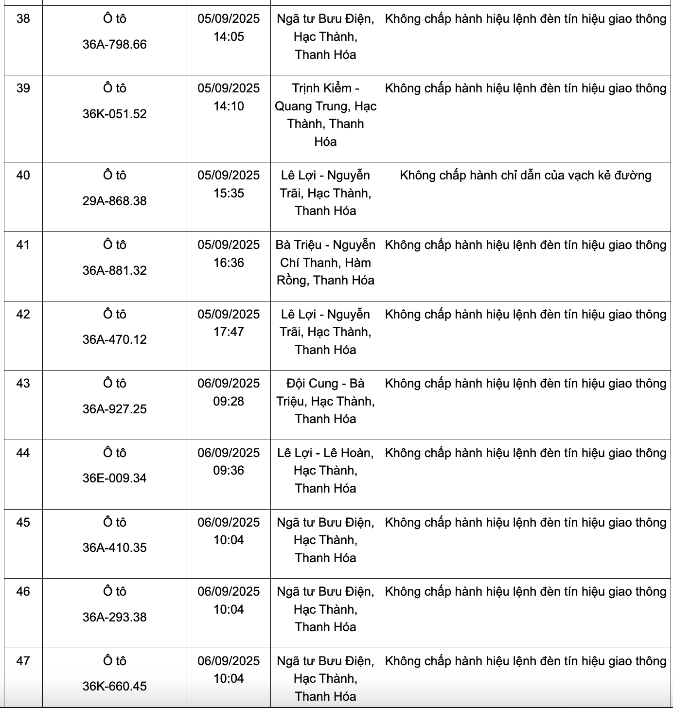 166 chủ phương tiện có biển số sau nhanh chóng nộp phạt nguội theo Nghị định 168: Kiểm tra gấp kẻo mất tiền oan!- Ảnh 5.