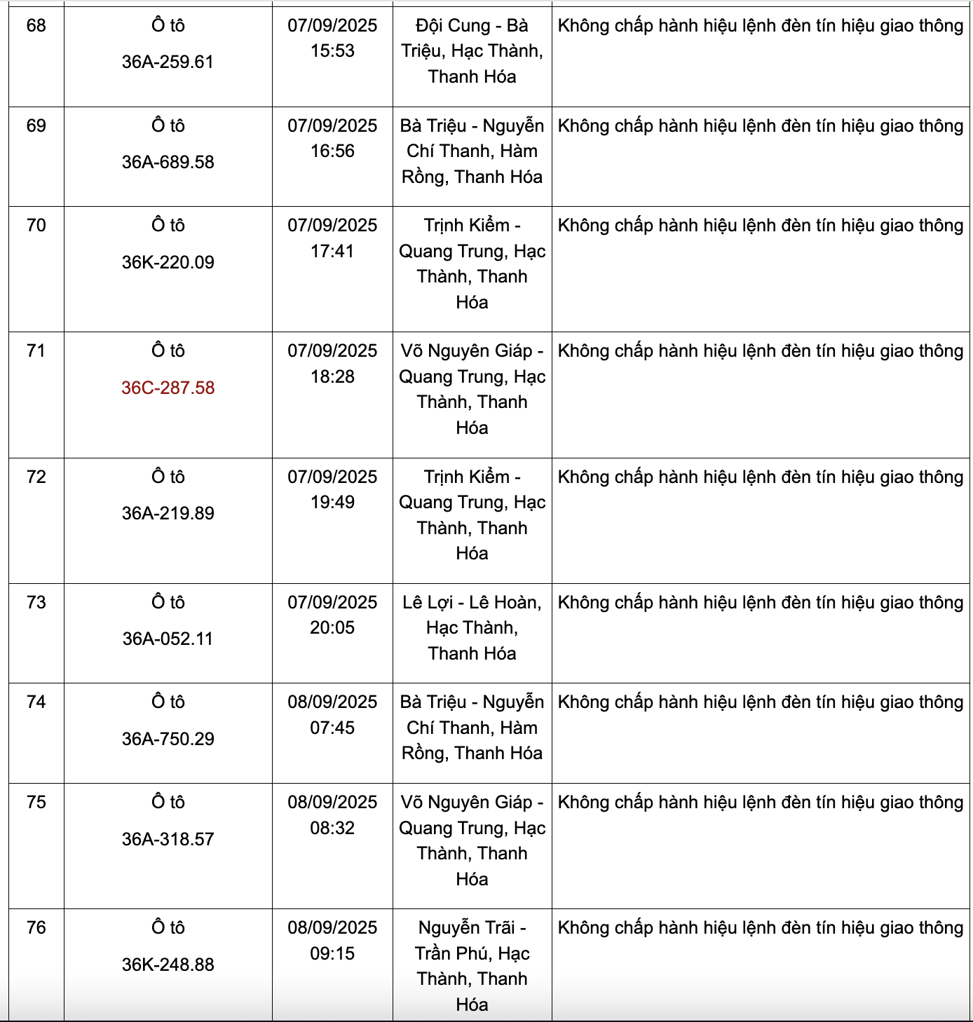 166 chủ phương tiện có biển số sau nhanh chóng nộp phạt nguội theo Nghị định 168: Kiểm tra gấp kẻo mất tiền oan!- Ảnh 8.