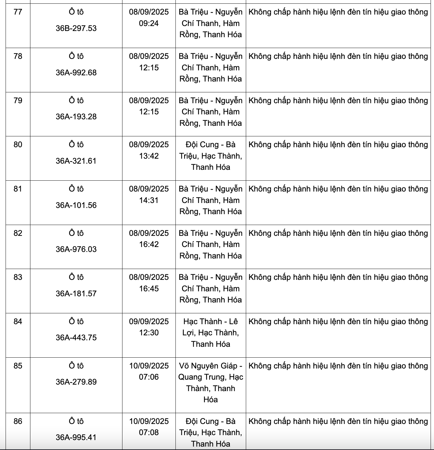 166 chủ phương tiện có biển số sau nhanh chóng nộp phạt nguội theo Nghị định 168: Kiểm tra gấp kẻo mất tiền oan!- Ảnh 9.
