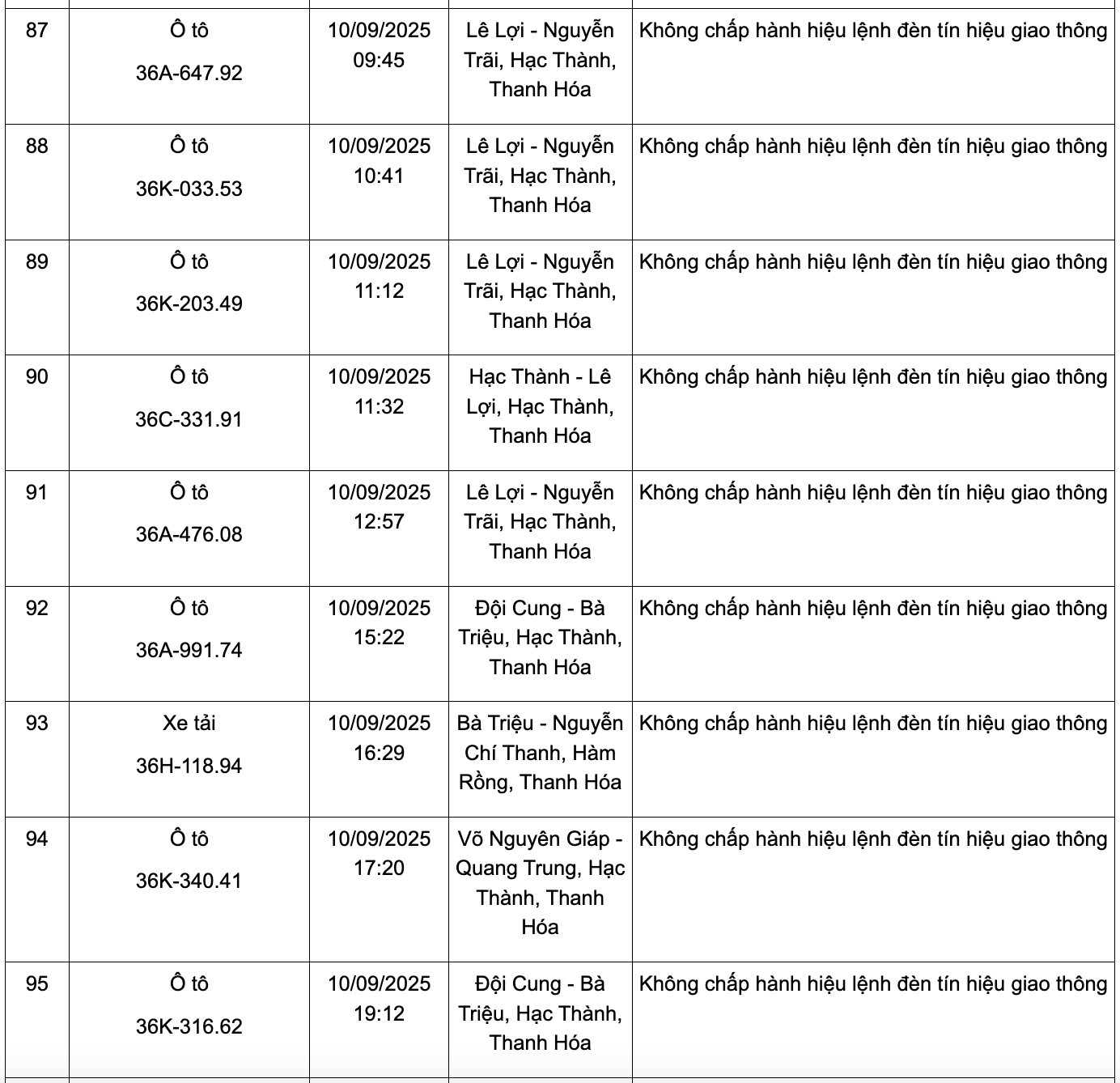 166 chủ phương tiện có biển số sau nhanh chóng nộp phạt nguội theo Nghị định 168: Kiểm tra gấp kẻo mất tiền oan!- Ảnh 10.