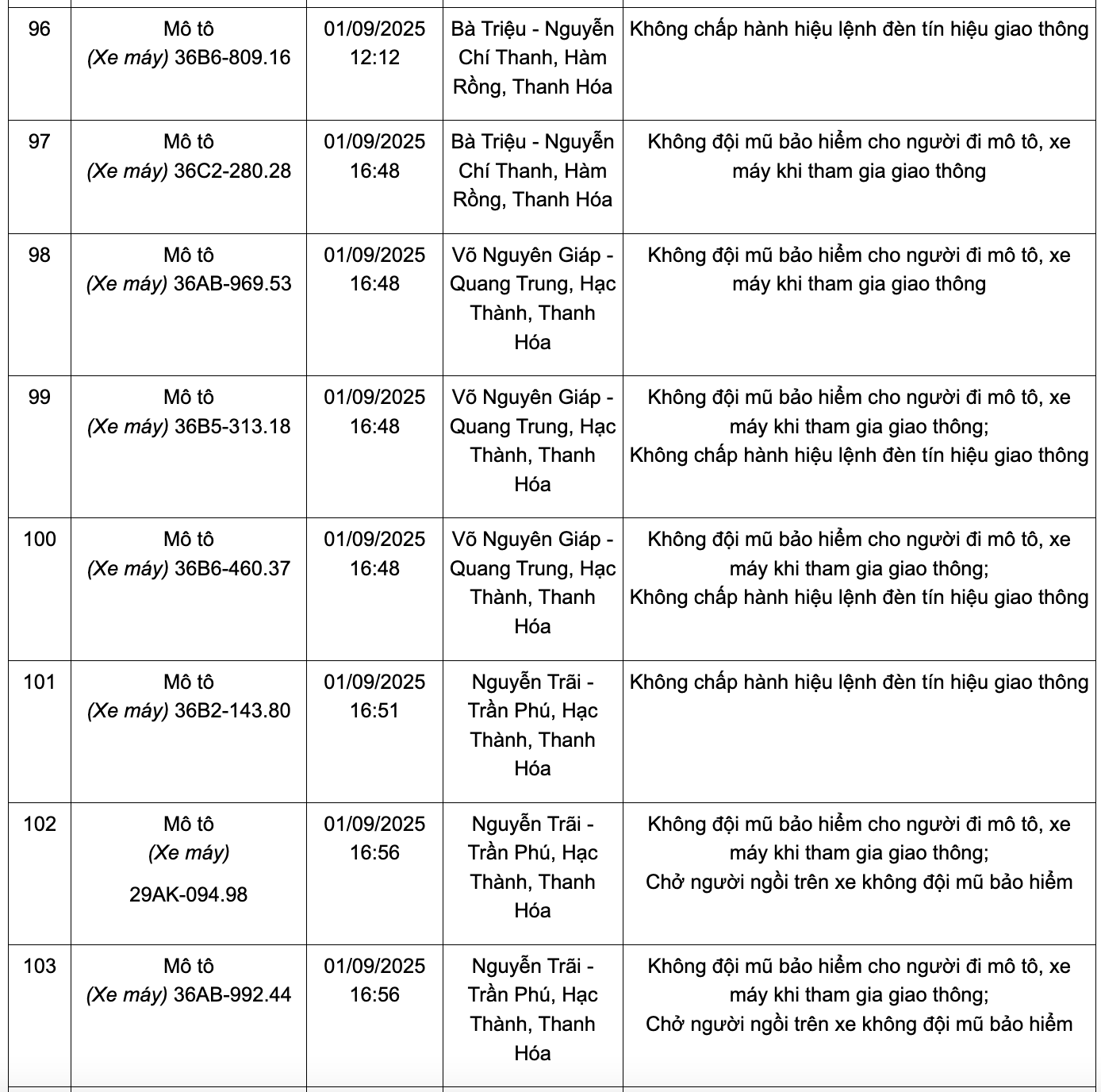 166 chủ phương tiện có biển số sau nhanh chóng nộp phạt nguội theo Nghị định 168: Kiểm tra gấp kẻo mất tiền oan!- Ảnh 11.