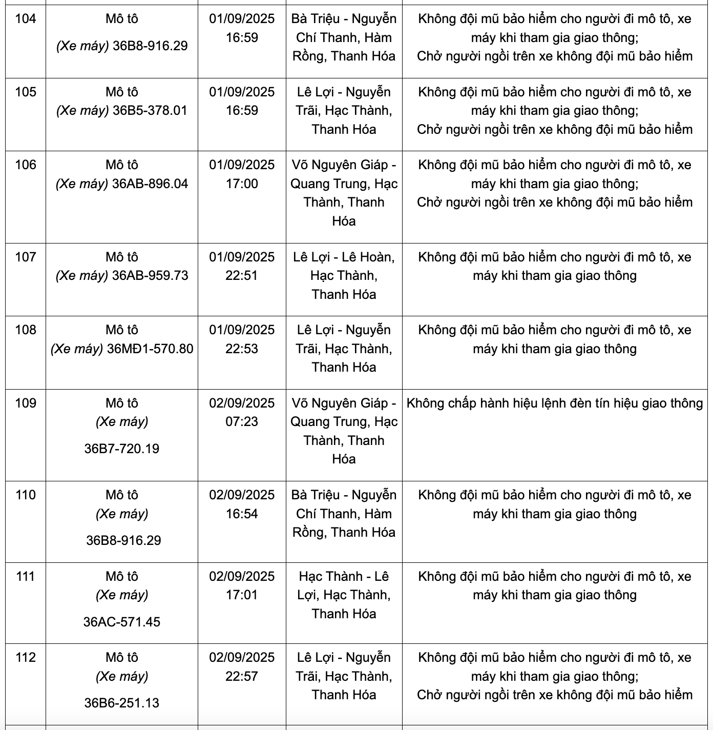 166 chủ phương tiện có biển số sau nhanh chóng nộp phạt nguội theo Nghị định 168: Kiểm tra gấp kẻo mất tiền oan!- Ảnh 12.