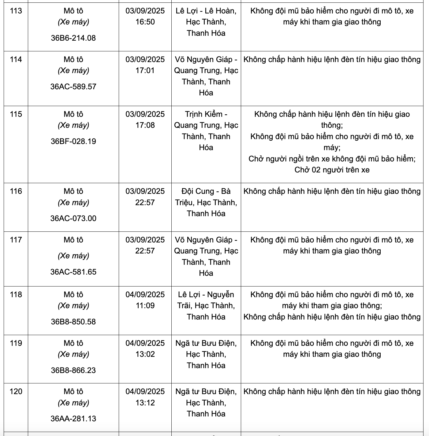 166 chủ phương tiện có biển số sau nhanh chóng nộp phạt nguội theo Nghị định 168: Kiểm tra gấp kẻo mất tiền oan!- Ảnh 13.