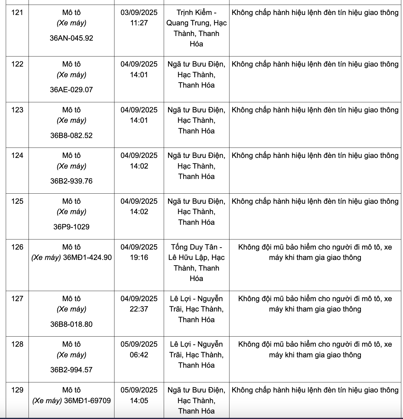166 chủ phương tiện có biển số sau nhanh chóng nộp phạt nguội theo Nghị định 168: Kiểm tra gấp kẻo mất tiền oan!- Ảnh 14.
