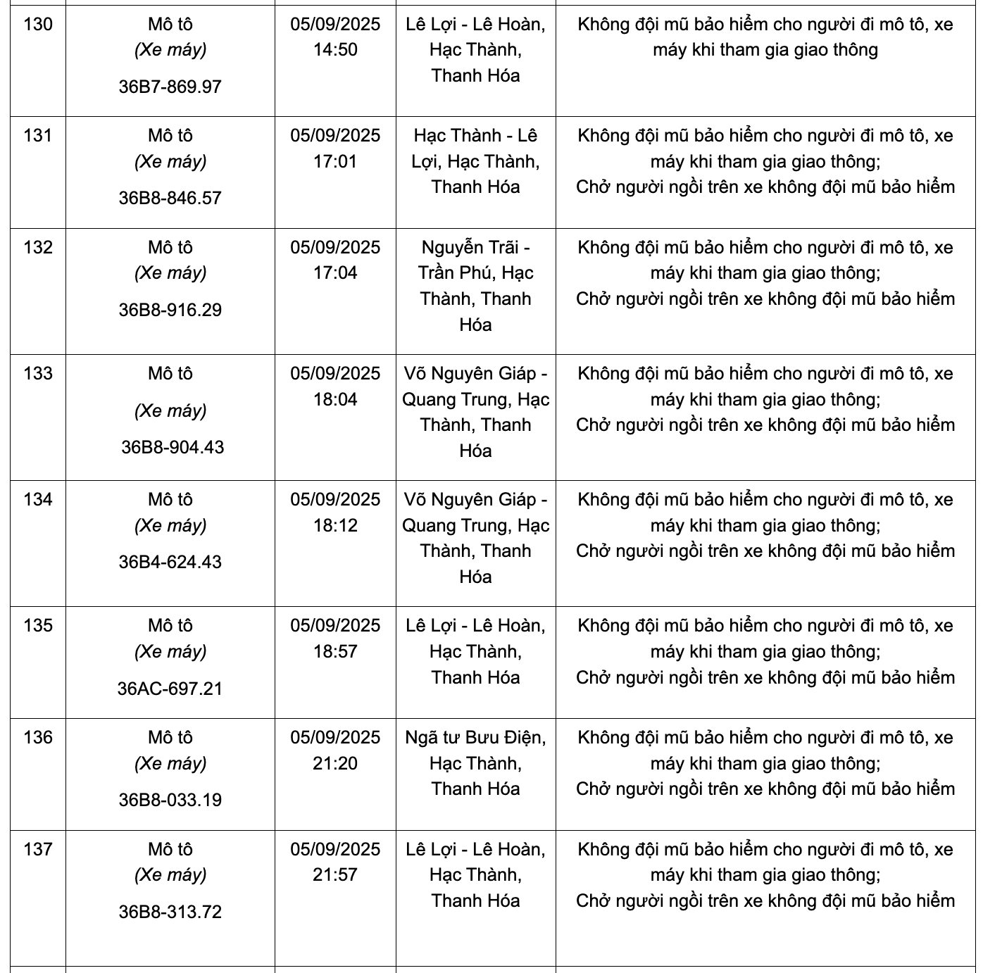 166 chủ phương tiện có biển số sau nhanh chóng nộp phạt nguội theo Nghị định 168: Kiểm tra gấp kẻo mất tiền oan!- Ảnh 15.