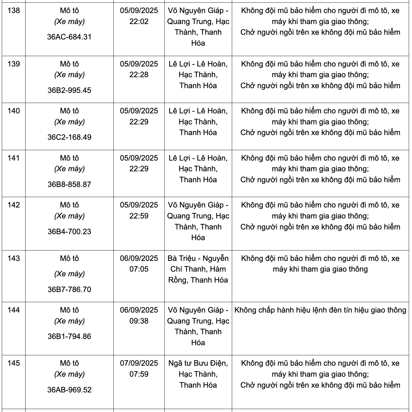 166 chủ phương tiện có biển số sau nhanh chóng nộp phạt nguội theo Nghị định 168: Kiểm tra gấp kẻo mất tiền oan!- Ảnh 16.