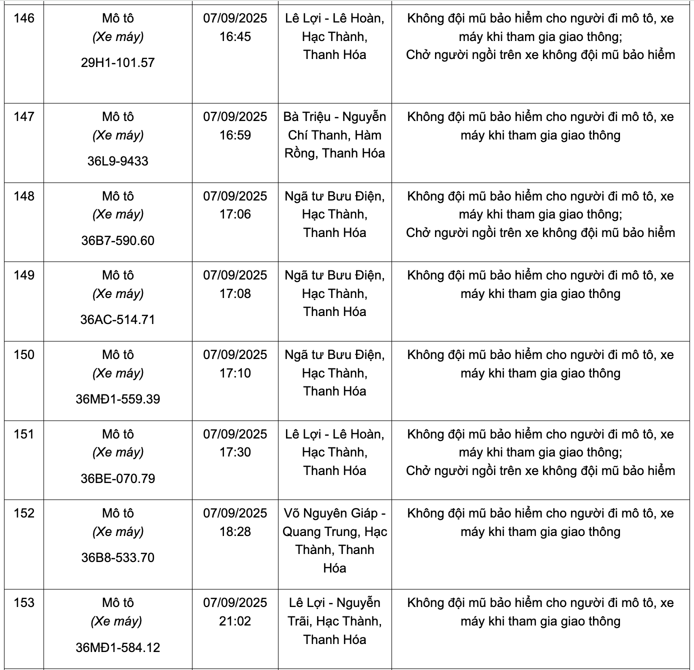 166 chủ phương tiện có biển số sau nhanh chóng nộp phạt nguội theo Nghị định 168: Kiểm tra gấp kẻo mất tiền oan!- Ảnh 17.