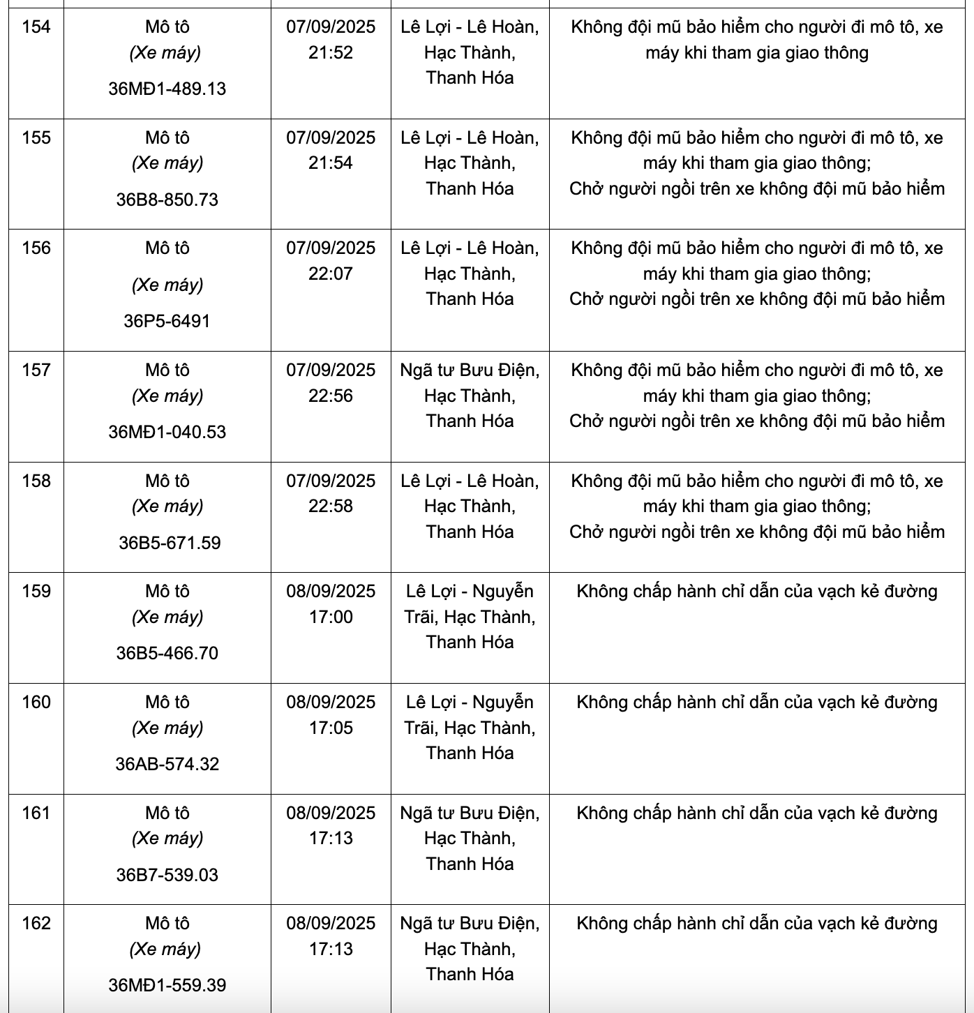 166 chủ phương tiện có biển số sau nhanh chóng nộp phạt nguội theo Nghị định 168: Kiểm tra gấp kẻo mất tiền oan!- Ảnh 18.