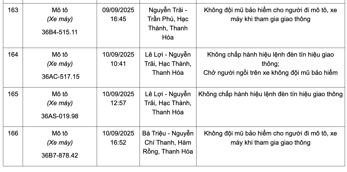 166 chủ phương tiện có biển số sau nhanh chóng nộp phạt nguội theo Nghị định 168: Kiểm tra gấp kẻo mất tiền oan!- Ảnh 19.