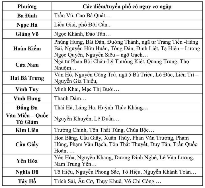 V&igrave; sao H&agrave; Nội mưa rất to, ngập s&acirc;u nhiều giờ?- Ảnh 2.