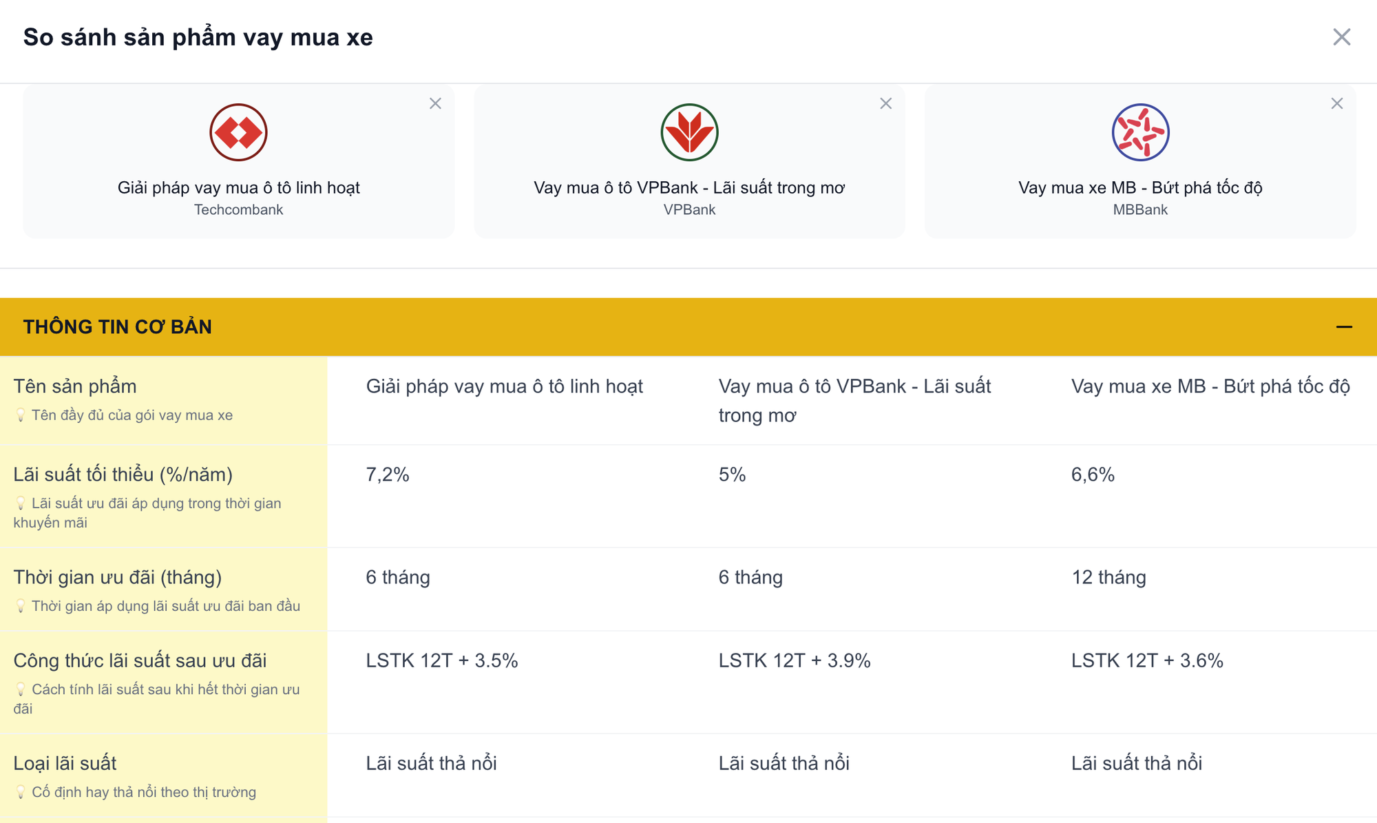 Vay mua xe ngân hàng nào lợi nhất: VPBank 5%/năm, MB cho vay 90% giá trị xe, Techcombank nhắm khách thu nhập cao- Ảnh 1.