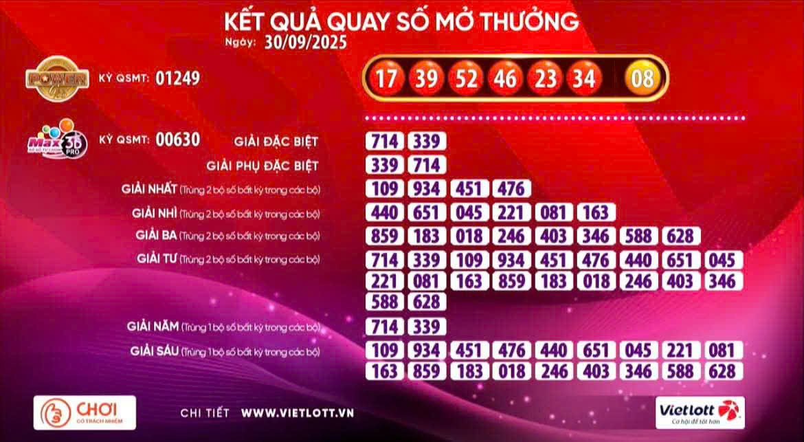 Vé số Vietlott "nổ" giải Jackpot 1 gần 180 tỉ đồng- Ảnh 1.