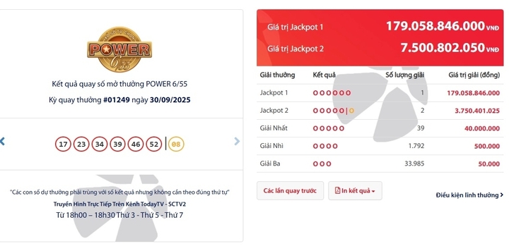 Một người trúng độc đắc Vietlott hơn 179 tỷ đồng- Ảnh 1.