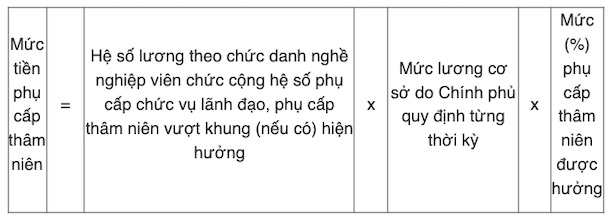 Tin vui lớn cho hơn 1 triệu giáo viên trên cả nước- Ảnh 1.