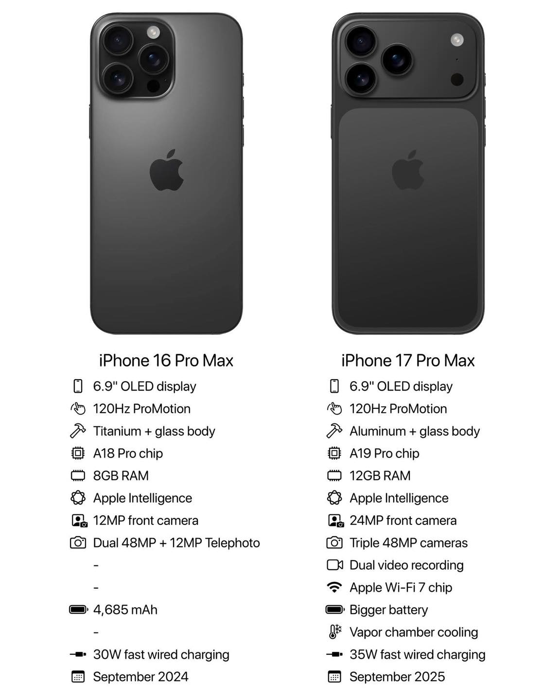 3 nâng cấp của iPhone 17 Pro Max khiến iPhone 16 Pro Max 