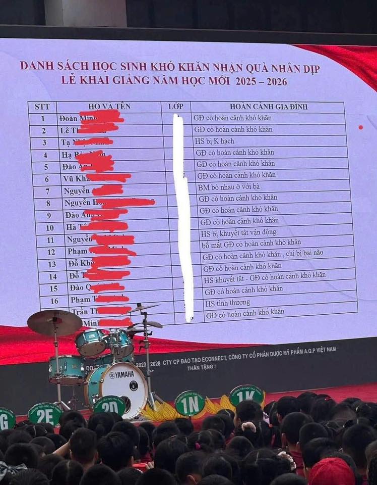 Trường học ở Hà Nội lên tiếng sau khi công khai học sinh khuyết tật, nhà nghèo, bố mẹ bỏ nhau trên màn hình led: Dân mạng vẫn phản ứng gay gắt- Ảnh 1.