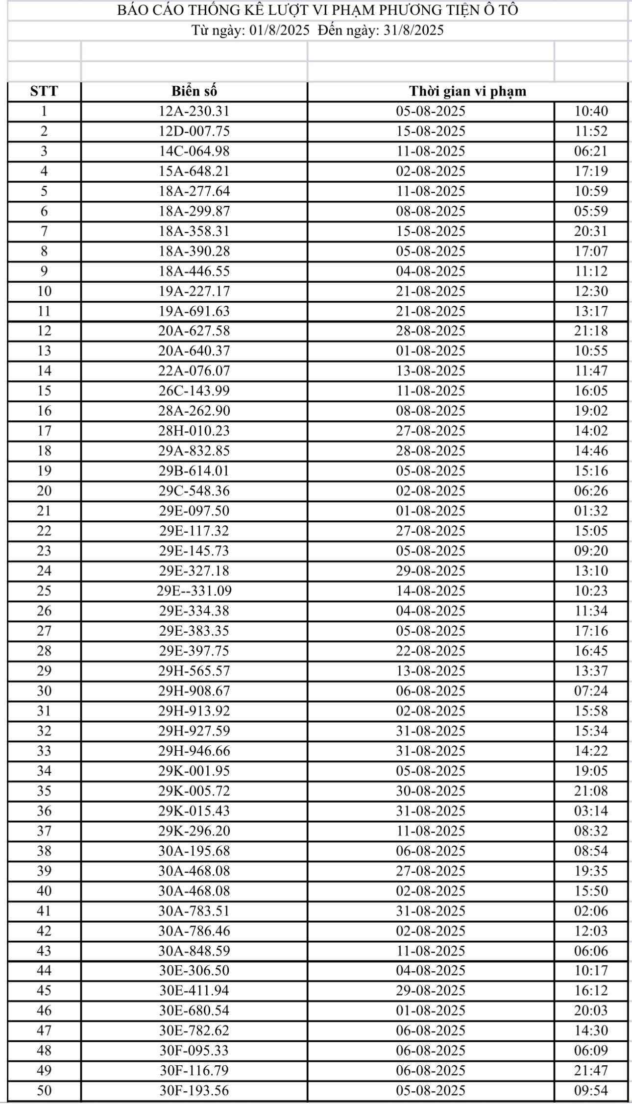 131 chủ xe máy, ô tô có biển số sau nhanh chóng nộp phạt nguội theo Nghị định 168- Ảnh 2.