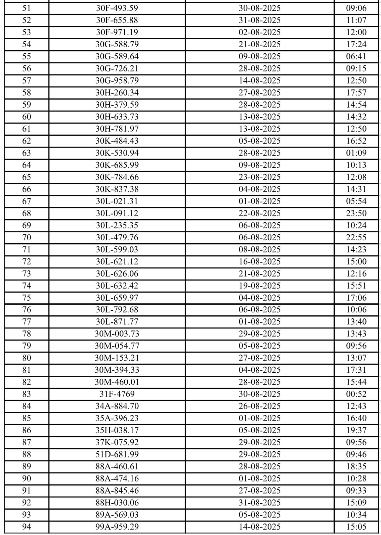 131 chủ xe máy, ô tô có biển số sau nhanh chóng nộp phạt nguội theo Nghị định 168- Ảnh 3.