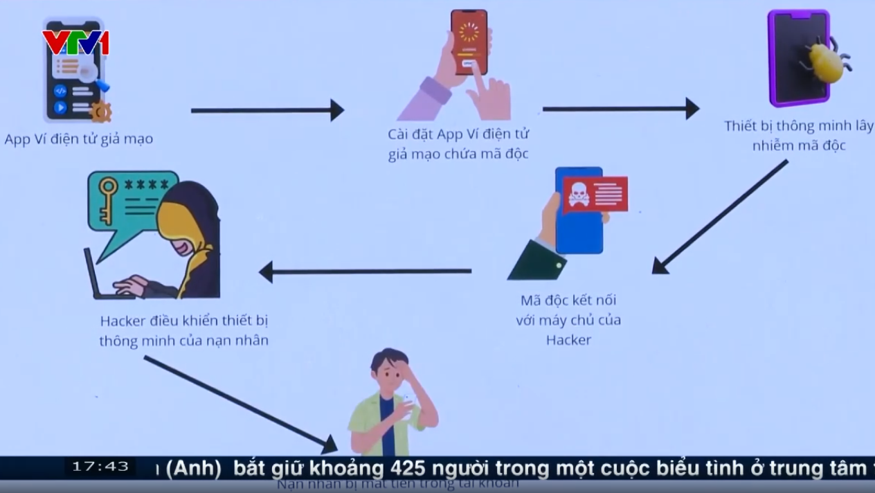 Cảnh giác “bẫy lừa” qua ví điện tử- Ảnh 1. Cảnh giác “bẫy lừa” qua ví điện tử- Ảnh 1.