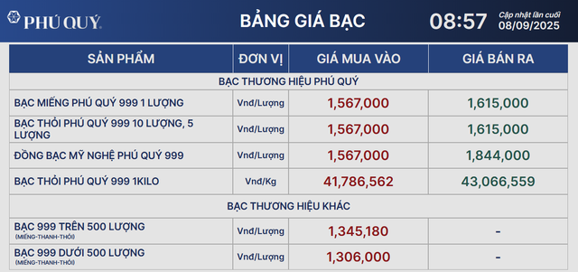 Giá bạc quay đầu giảm sau khi chạm đỉnh mới- Ảnh 2.