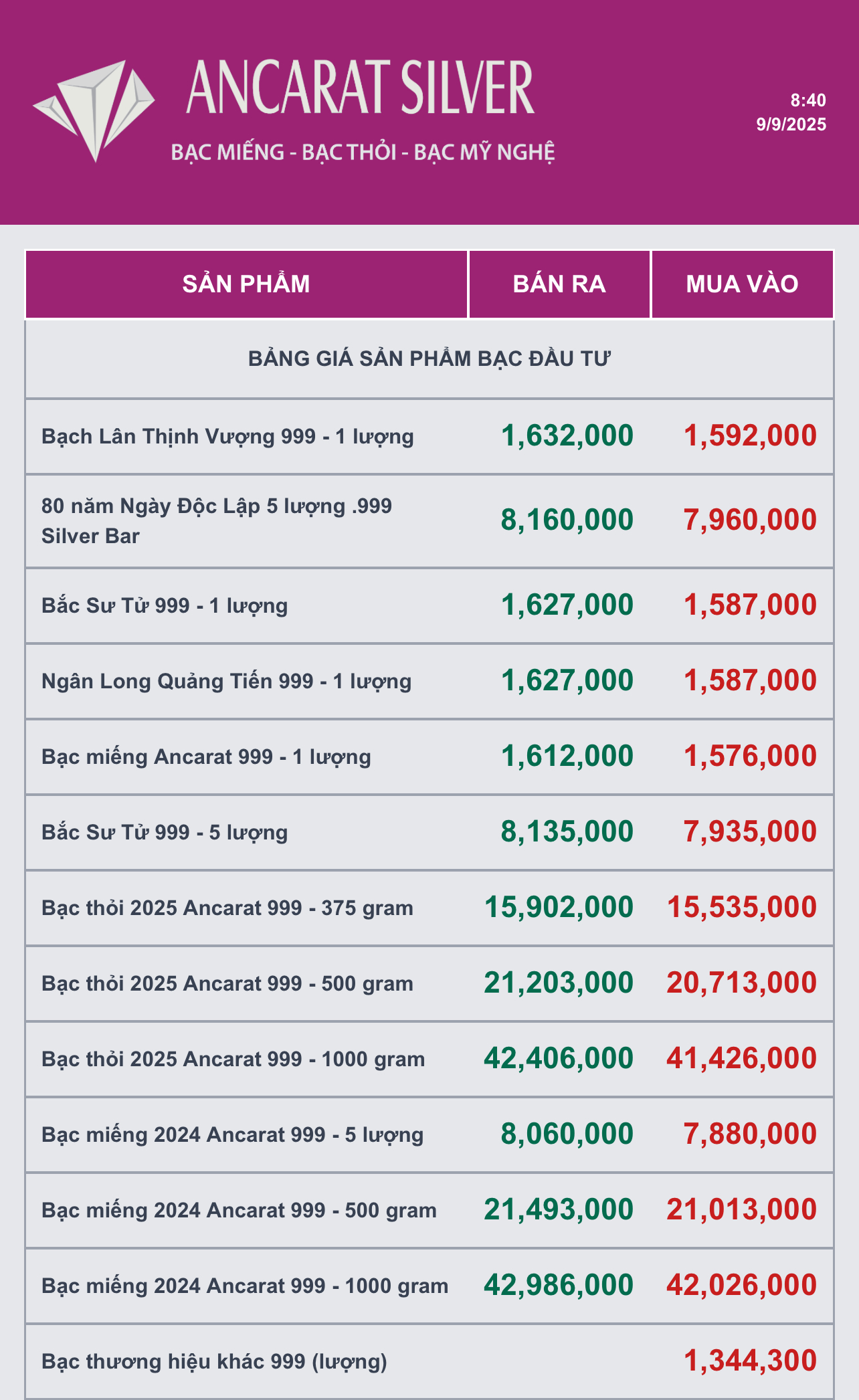 Giá bạc bật tăng mạnh, tiếp tục phá đỉnh- Ảnh 2.