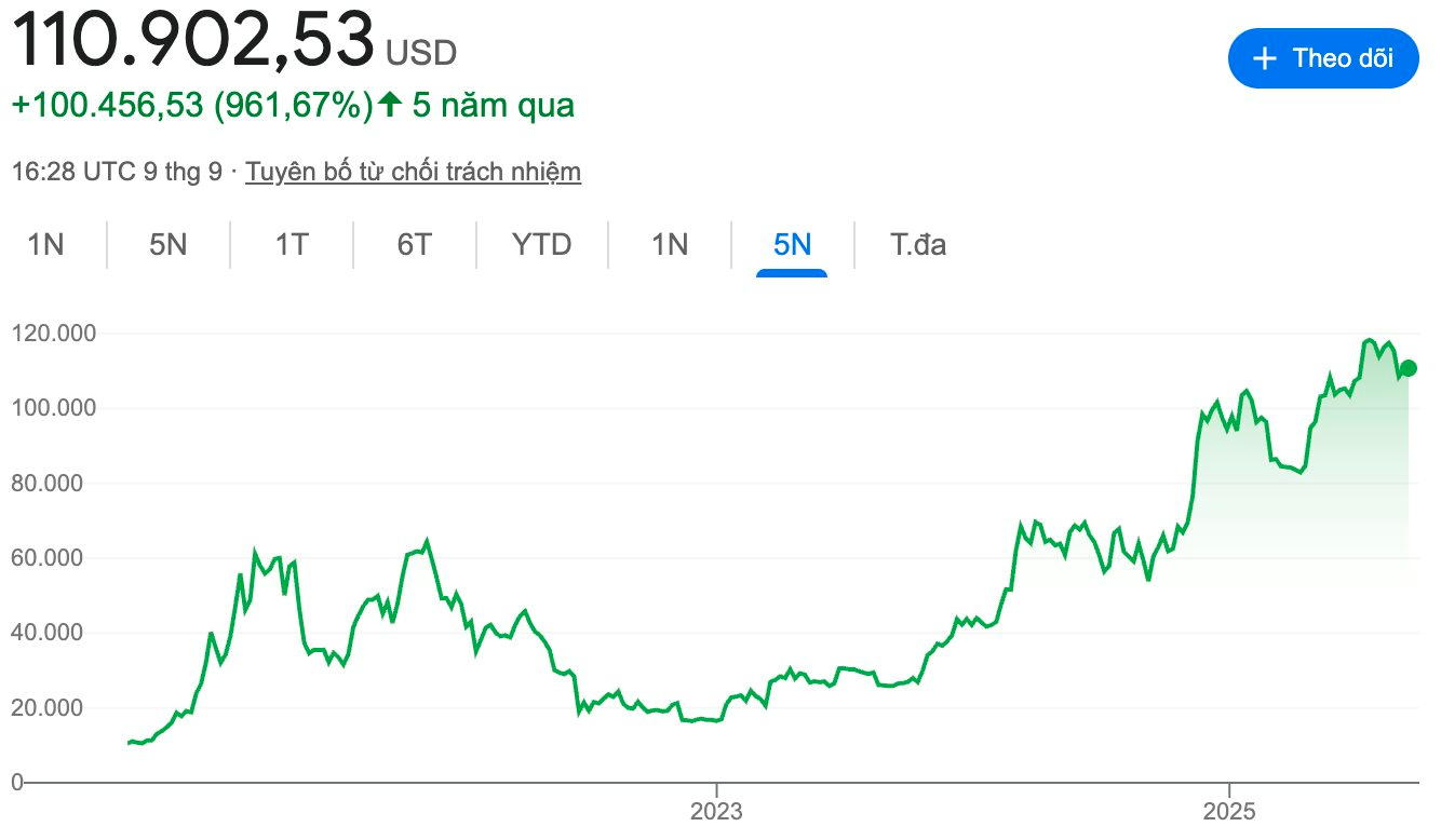 Bitcoin (BTC) là gì? Tất cả những điều cơ bản nhà đầu tư cần biết- Ảnh 2.