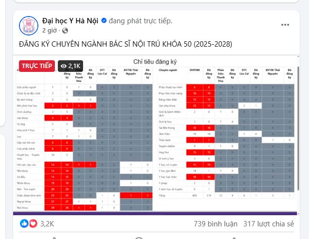 Hàng nghìn người vào xem buổi phát trực tiếp của trường ĐH TOP 1 Việt Nam: Chào mừng đến với "cuộc chơi" của những bộ não siêu giỏi!- Ảnh 1.